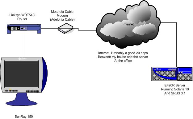 SunRay Diagram